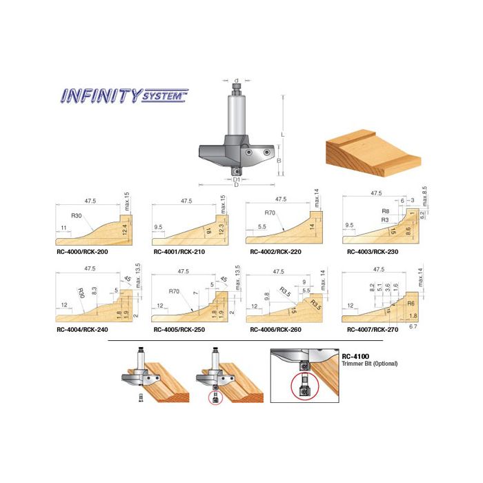 CNC Insert Multi Profile Raised Panel Router Bits - Infinity System™